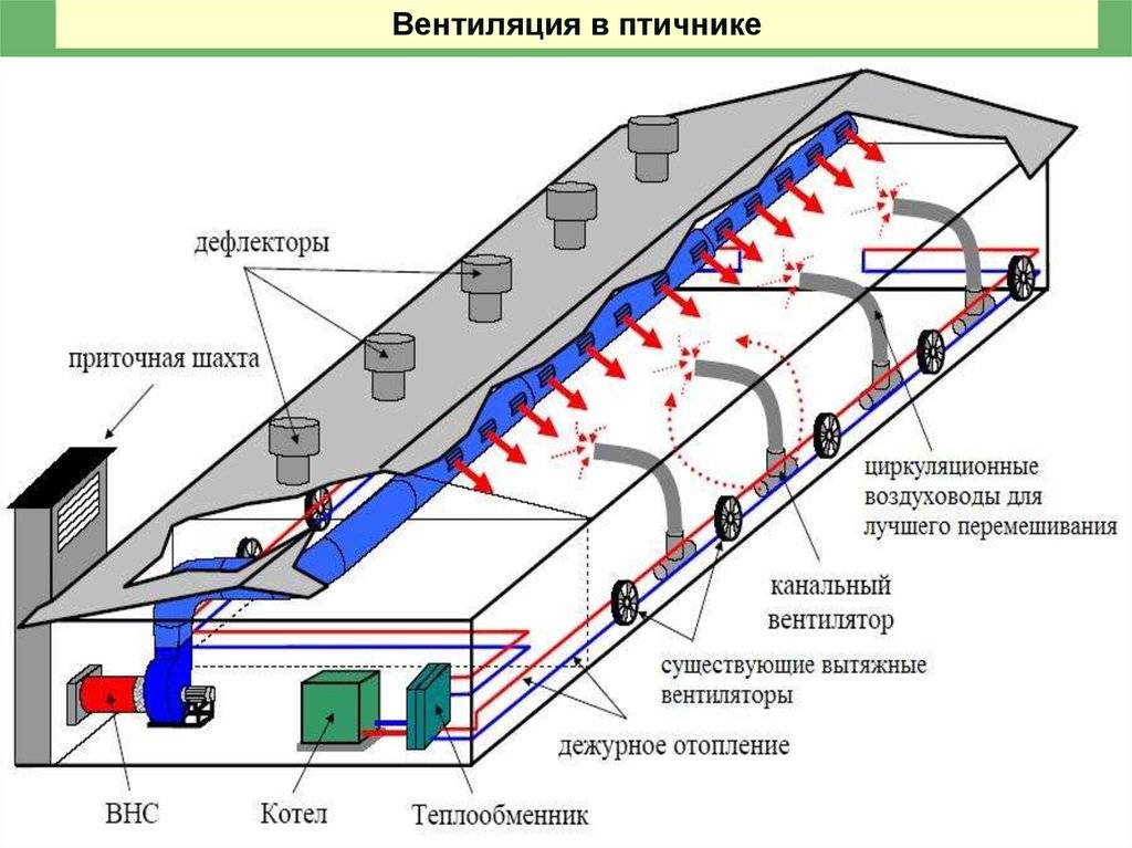 Устройство кратности