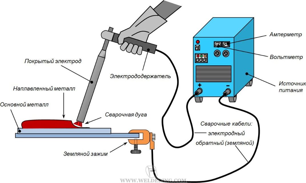 К какому полюсу подключается сварочный электрод